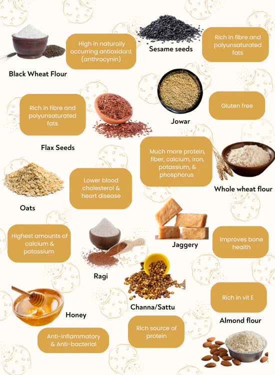 Product- ingredients